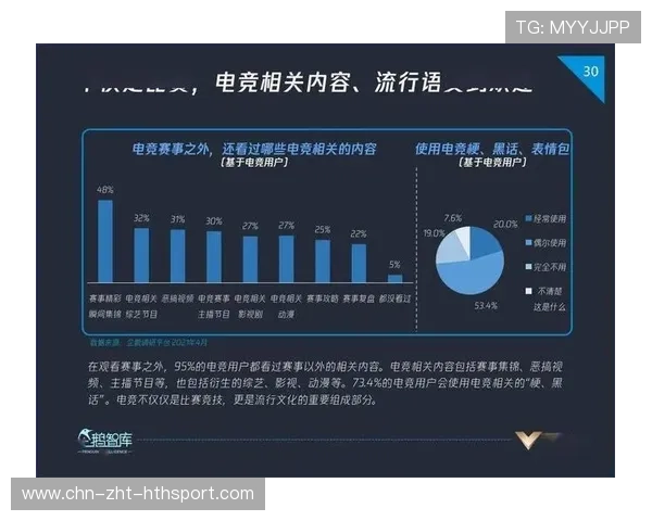 电竞行业统计数据公布展现发展态势,2021电竞行业